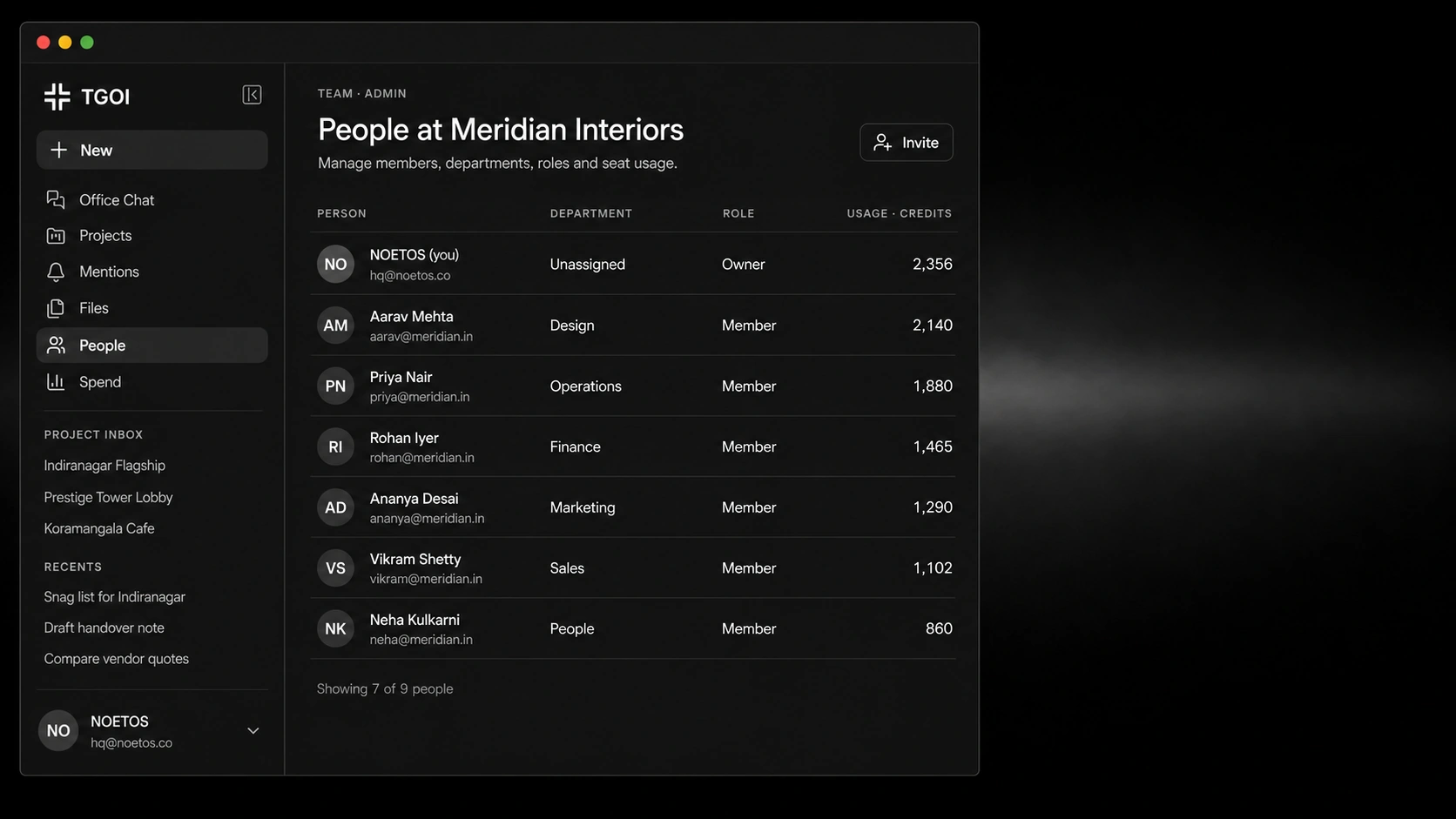 The team, with departments, roles and credit usage