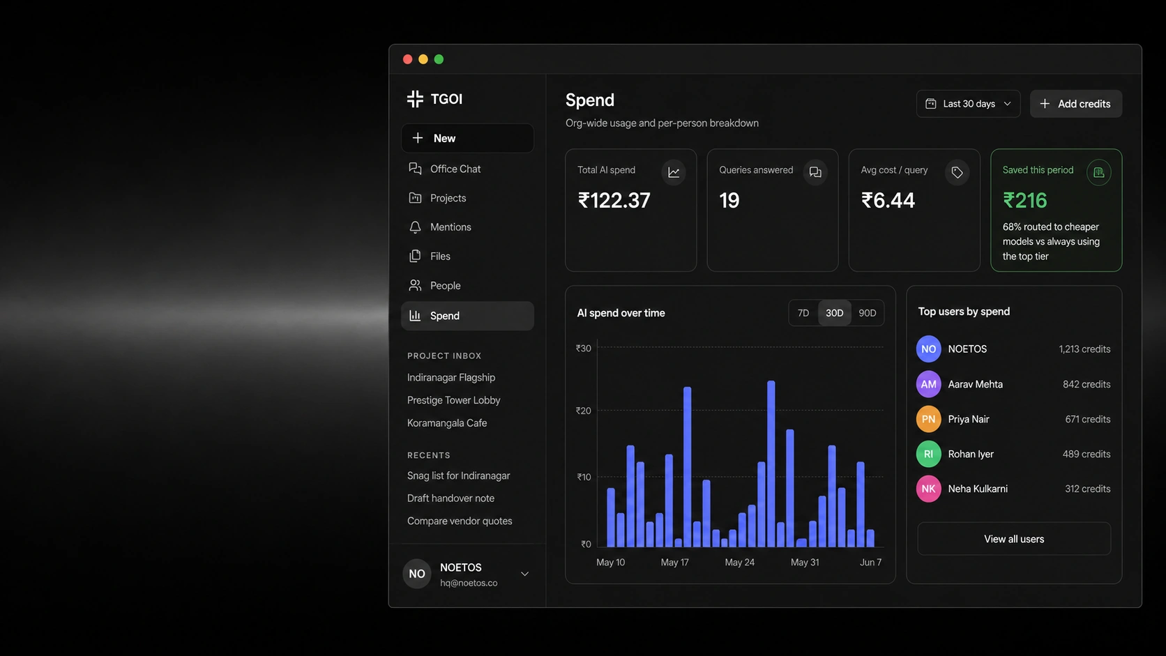The spend dashboard, with what routing saved
